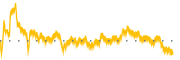 chart-RNGR