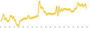 chart-RNP