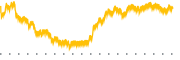 chart-RNR