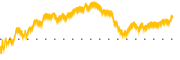 chart-RNST