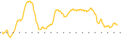 chart-RNTX