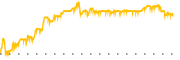 chart-RNW