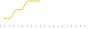 chart-RNWF