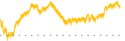 chart-ROAD