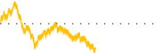 chart-ROBN