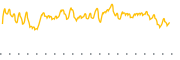 chart-ROBO