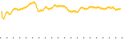 chart-ROBT