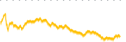 chart-ROCK