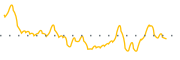 chart-RODM