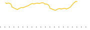 chart-ROE