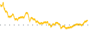 chart-ROG