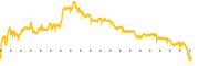 chart-ROIV