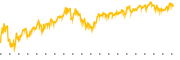 chart-ROK