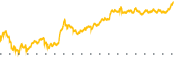 chart-ROKU