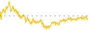 chart-ROL