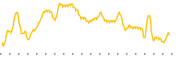 chart-ROMA