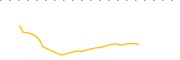 chart-ROOF