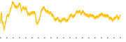 chart-ROP