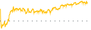 chart-ROST