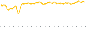 chart-ROUS