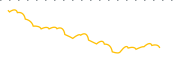 chart-RPAR