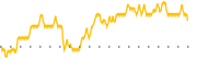 chart-RPHM