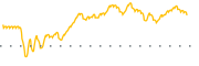 chart-RPID