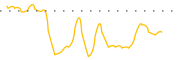 chart-RPMT