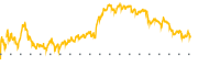 chart-RPRX