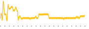 chart-RPT