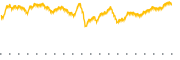 chart-RPV