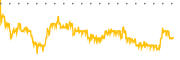 chart-RR