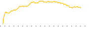 chart-RRBI