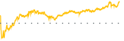 chart-RRC