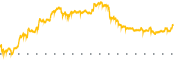 chart-RRGB