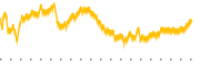 chart-RRR