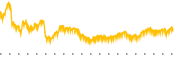 chart-RRX