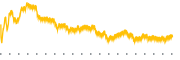 chart-RS