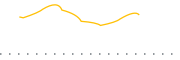 chart-RSEE