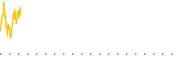 chart-RSG