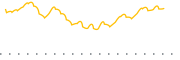 chart-RSHO