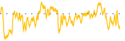 chart-RSLS