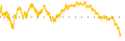 chart-RSP