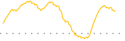 chart-RSPD