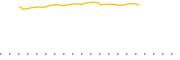 chart-RSPE