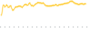 chart-RSPG