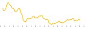 chart-RSPM