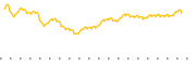 chart-RSPN