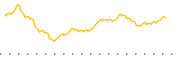 chart-RSPS