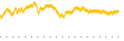 chart-RSPT